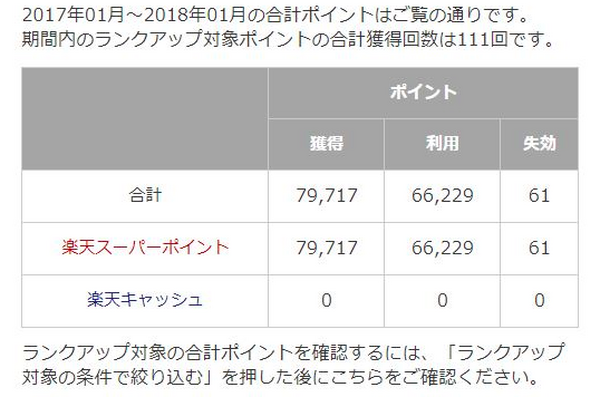 「楽天スーパーポイント」を年間約8万ポイントためた筆者が教える楽天カードの使い方3つ