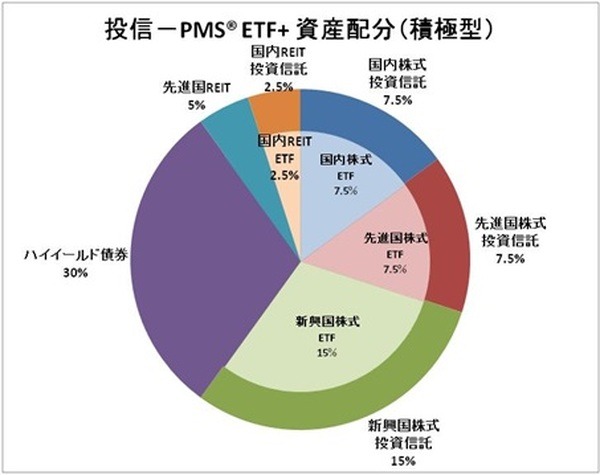 不気味な相場環境で収益を上げる投資方法