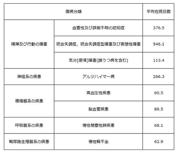 入院保険は60日型で足りるのか？　35歳男性が月2,042円で、7大疾患まで入院日数無制限となる保険。