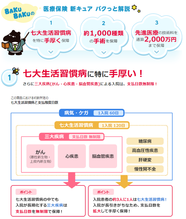 入院保険は60日型で足りるのか？　35歳男性が月2,042円で、7大疾患まで入院日数無制限となる保険。
