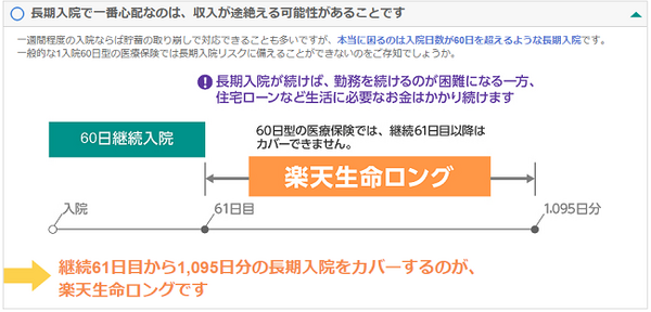 入院保険は60日型で足りるのか？　35歳男性が月2,042円で、7大疾患まで入院日数無制限となる保険。