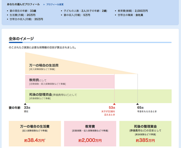 我が家にはいくらの保障が必要？　必要保障額が簡単に自分でシミュレーションできるサイト2つご紹介
