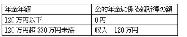 医療費控除10万円の壁を諦めない　年収約310万円までは「10万円以下」でも医療費控除は活用できる