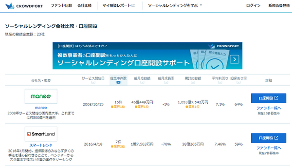 「ソーシャルレンディング」はお金を借りたい人と貸したい人を繋ぐ投資商品の一種　メリットデメリットを紹介