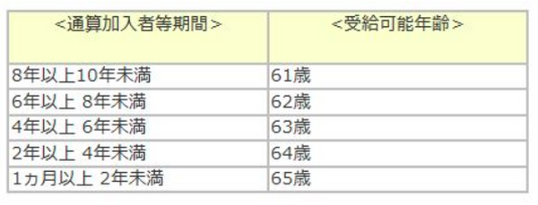 確定拠出年金（iDeCo)の全体像　調べてもわかりにくかった「メリット・デメリット」を解説