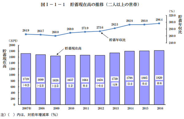 教育費は高等学校まで1人500万円超って本当？　文部科学省のデータを読みこんだら、半分ほど減らせました。