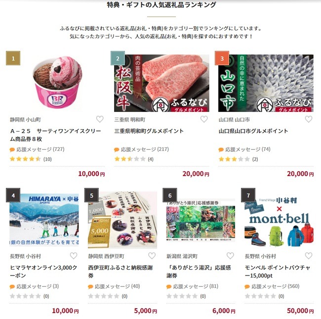 寄付＋αが楽しめる♪　楽天ポイント・ANAマイル・Amazonギフトがもらえる「ふるさと納税サイト」