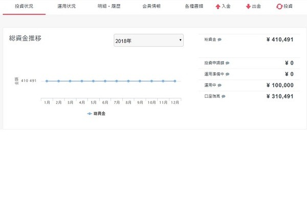 共働き家庭でもできる「放りっぱなし」資産運用の結果報告（6） 2018年2月編