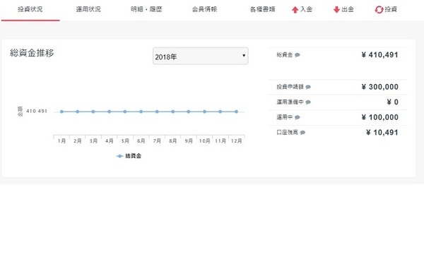 共働き家庭でもできる「放りっぱなし」資産運用の結果報告（6） 2018年2月編