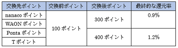 電気料金もカードでお得に支払いたい　東京電力から付与されるポイントと相性の良いカードを一挙紹介　　