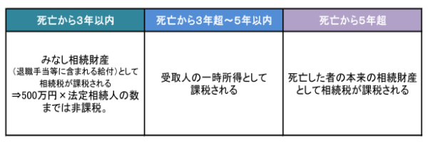「個人型確定拠出年金（iDeCo）」加入中に本人が死亡したらどうなるの？