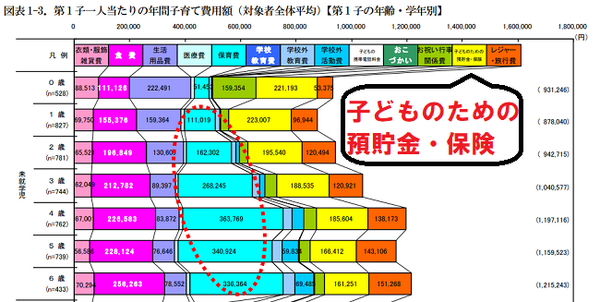 子育て費用は中学校卒業までで1人約1,900万円。2人目なら倍？　内閣府のデータにツッコんでみました。