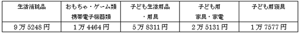 子育て費用は中学校卒業までで1人約1,900万円。2人目なら倍？　内閣府のデータにツッコんでみました。