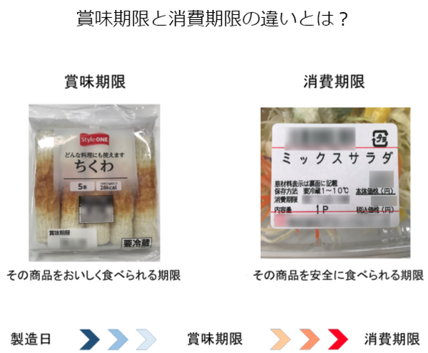 【限定取り組み中】スマホで撮影、申請してdポイントをためる「Eco Buy」　食品ロスを減らす仕組みを紹介します。