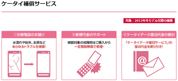 dカードGOLDの「ケータイ補償」とドコモの「ケータイ補償サービス」、どちらがお得か徹底検証