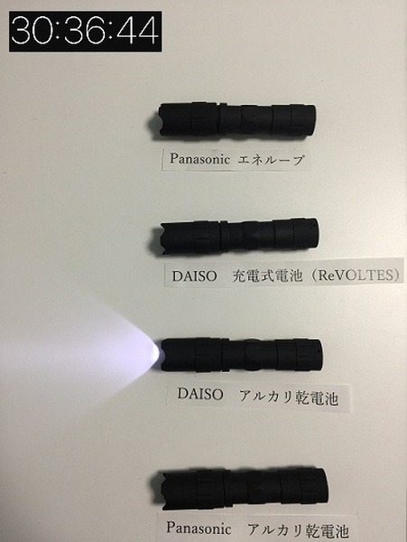 勝ったのはダイソーのアルカリ乾電池電池