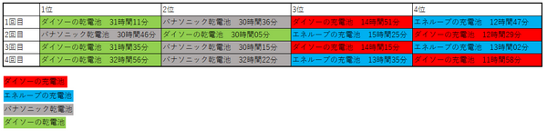 比較のグラフ