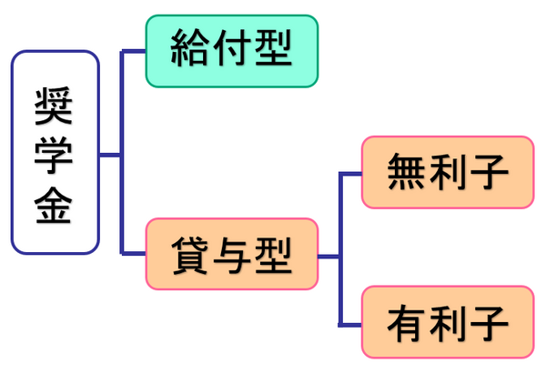 奨学金を12年間返済した私から　学生の皆さまに最低限知っておいてほしいこと5つ