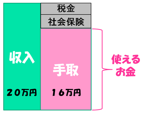 奨学金を12年間返済した私から　学生の皆さまに最低限知っておいてほしいこと5つ