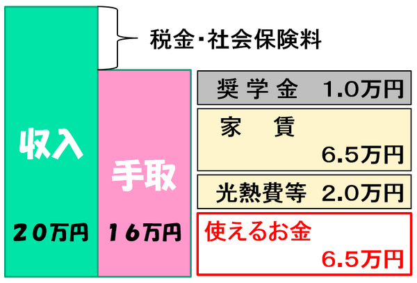 奨学金を12年間返済した私から　学生の皆さまに最低限知っておいてほしいこと5つ