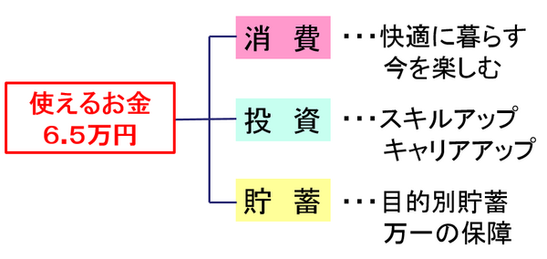 奨学金を12年間返済した私から　学生の皆さまに最低限知っておいてほしいこと5つ