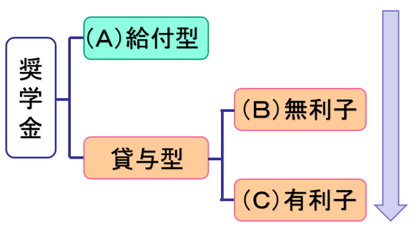 奨学金を12年間返済した私から　学生の皆さまに最低限知っておいてほしいこと5つ
