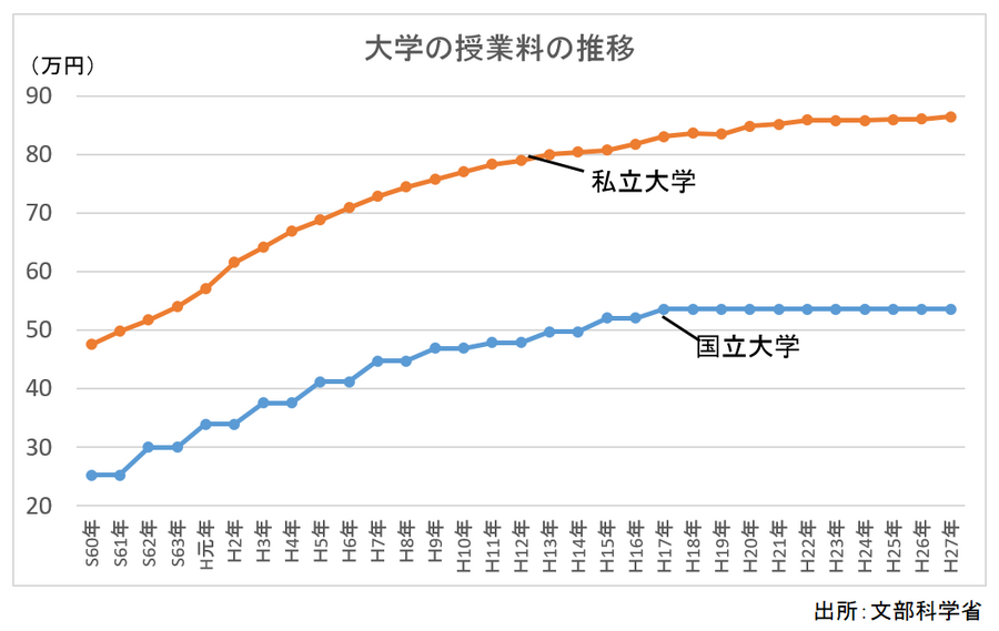 奨学金を12年間返済した私から　学生の皆さまに最低限知っておいてほしいこと5つ