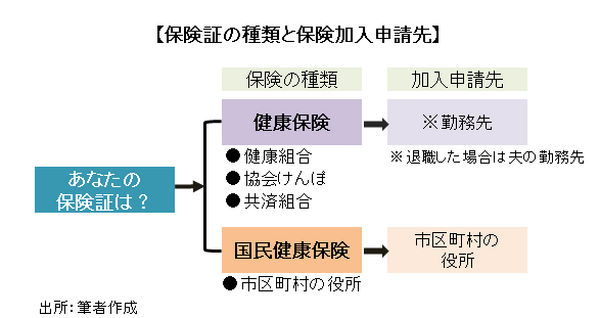出産・育児の給付金は、知らないともらえない。条件・手続き・金額をわかりやすく説明します。