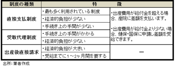 出産・育児の給付金は、知らないともらえない。条件・手続き・金額をわかりやすく説明します。