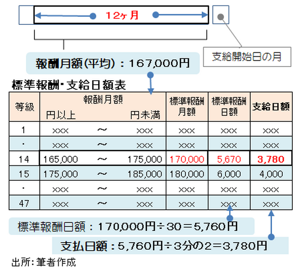 出産・育児の給付金は、知らないともらえない。条件・手続き・金額をわかりやすく説明します。