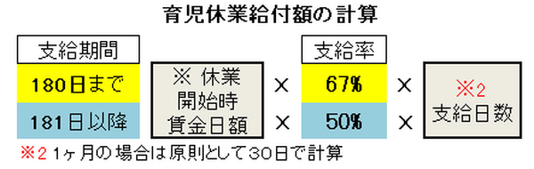 出産・育児の給付金は、知らないともらえない。条件・手続き・金額をわかりやすく説明します。