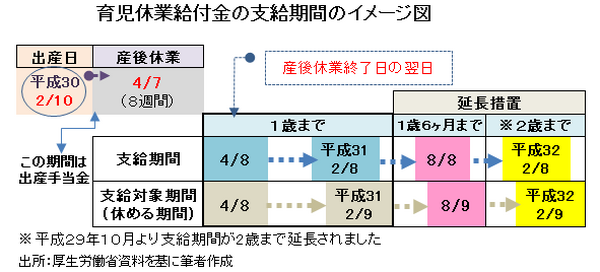出産・育児の給付金は、知らないともらえない。条件・手続き・金額をわかりやすく説明します。