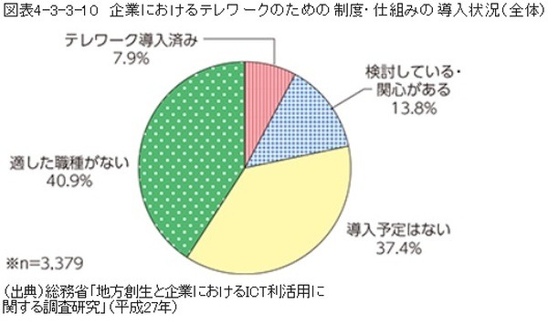 調査結果