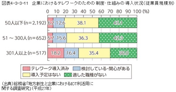 調査結果