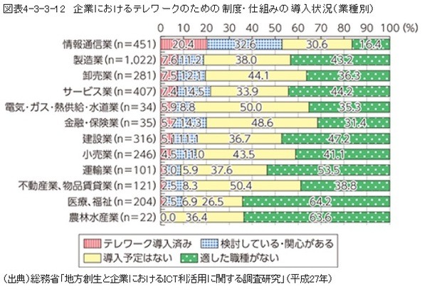 調査結果