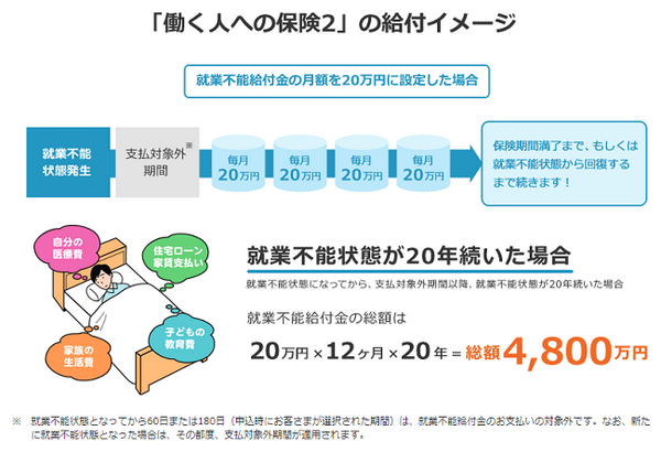 ライフネット生命就業不能保険