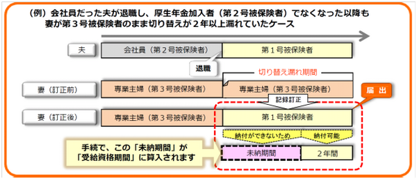 ※厚生労働省　日本年金機構　専業主婦・主夫の皆さま　リーフレットより