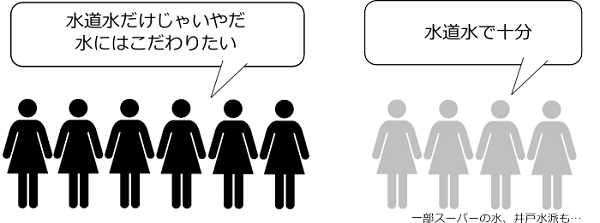 2万円は節約できる!?　飲み水見直し貯金のススメ