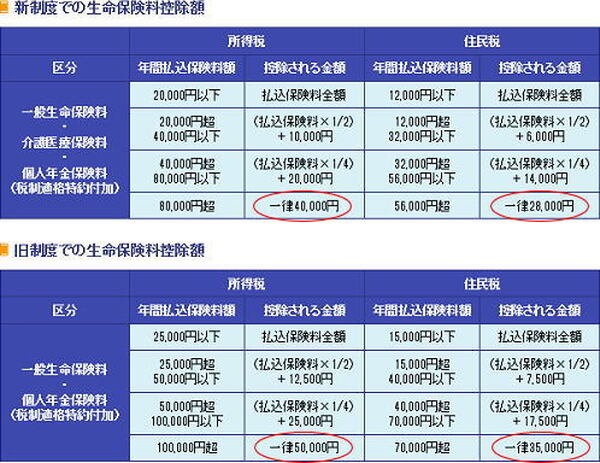 控除限度額表