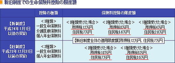 控除限度額表2