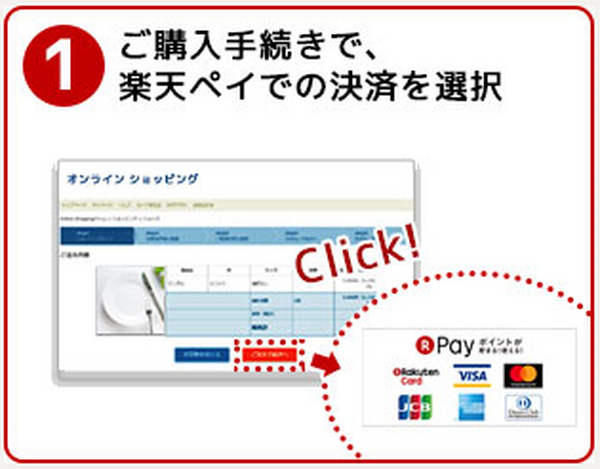 あなたもスマホ決済デビュー　ポイントもたまる「楽天ペイ」の登録方法と使い方