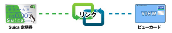 suicaのオートチャージ
