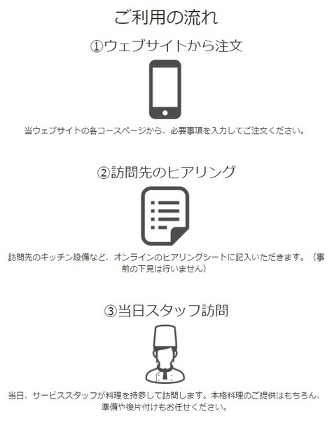マイシェフクイックの利用方法