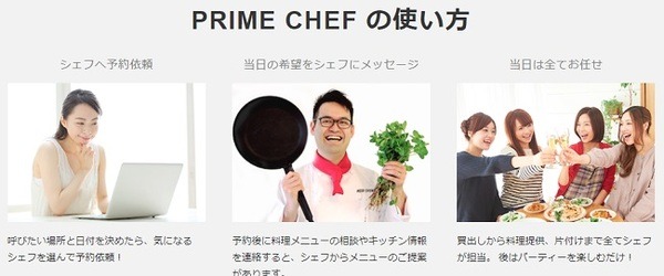 PRIME CHEFの使い方
