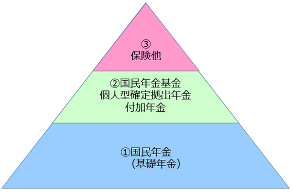 国民年金