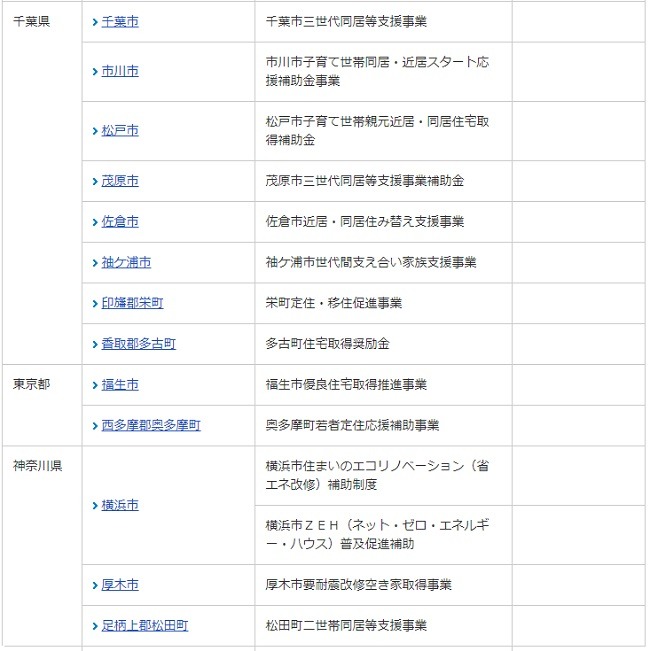 住宅支援機構　フラット35　子育て支援型・地域活性化型
