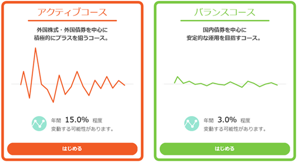 「つみたてNISA」の疑似体験ができる　セゾンカードの「永久不滅ポイント」概要と注意点