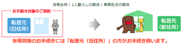 NHK受信料、世帯同居