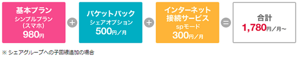 月980円　シンプルプラン