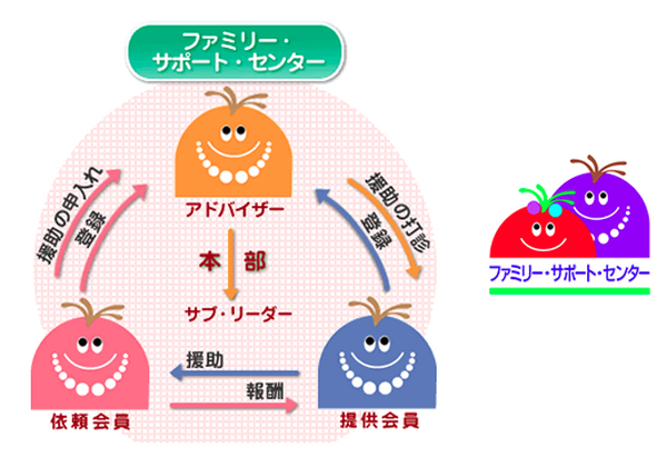 ファミリーサポートセンター